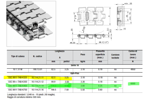 REXNORD - SSC8811TAB-K450 - Chain